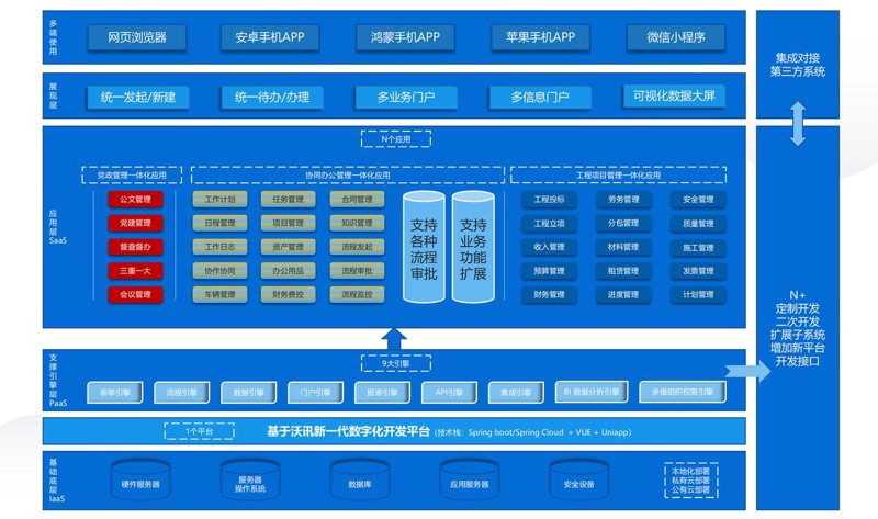 软件定制设计：企业信息化的加速引擎